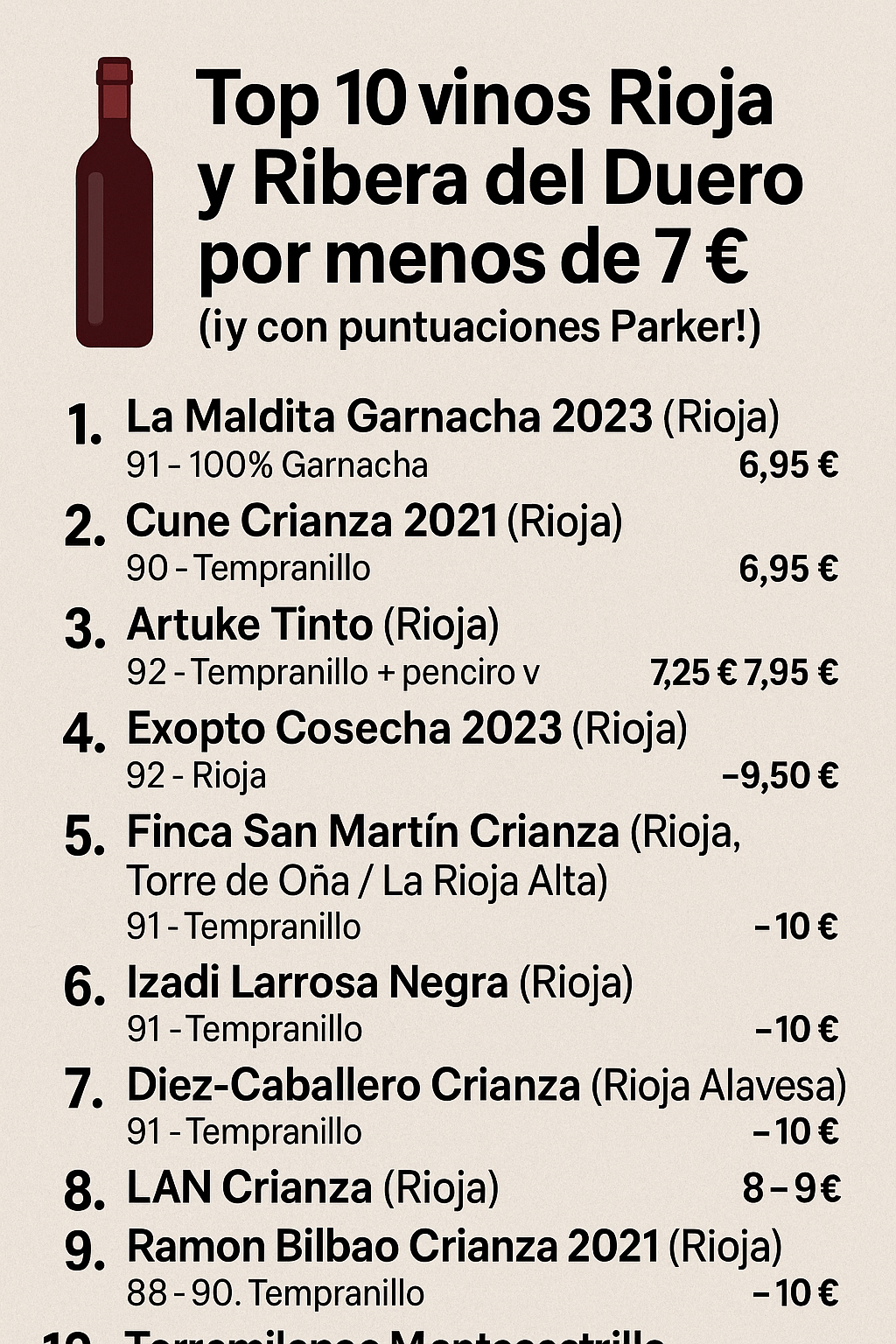 🍷 Top 10 vinos Rioja y Ribera del Duero por menos de 7 € (¡y con puntuaciones Parker!)